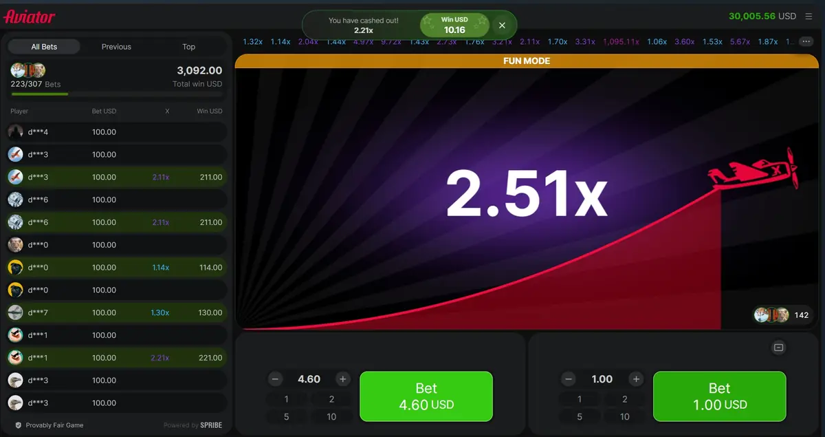 ایک بینر جس پر لکھا ہے کہ 2.21 گنا پر cash out ہوا اور 10.16 امریکی ڈالر کی جیت ہوئی، اور اس کے پیچھے راؤنڈ 2.51 گنا پر ابھی چڑھ رہا ہے