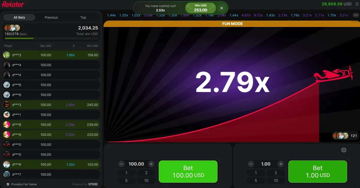ایک بینر جس پر لکھا ہے کہ 2.53 گنا پر cash out ہوا اور 253.00 ملے، جبکہ اس کے پیچھے راؤنڈ 2.79 گنا پر جاری ہے